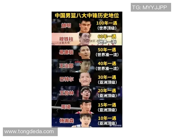 姚明的传奇之路：从篮球巨星到中国体育的象征与影响