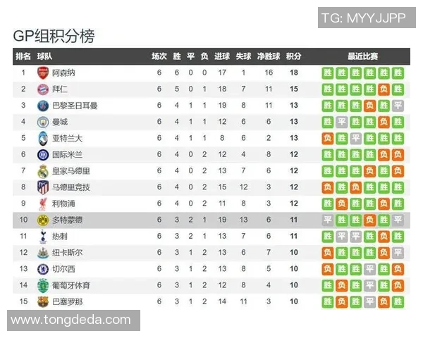 热刺逆袭多特蒙德2-1爆冷全场沸腾赛后精彩点评解析 热刺逆袭多特蒙德2-1爆冷全场沸腾赛后精彩点评解析